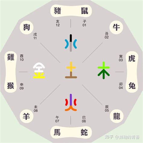 東 五行|東的解释